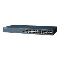 ADVANTECH 어드밴텍 EKI-7428G-4FA-AE 24GE+4G SFP Managed Ethernet Switch 100~240VAC