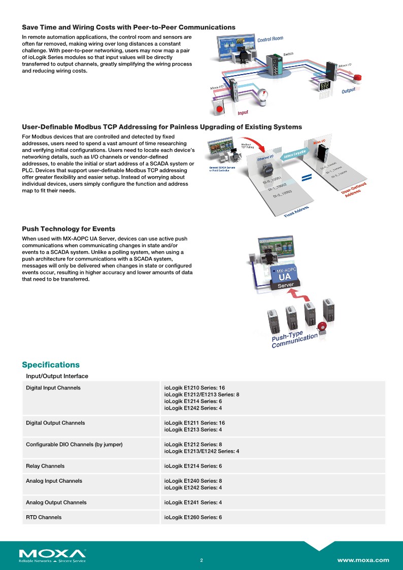 moxa-iologik-e1200-series-datasheet-v2.3_2_125744.jpg