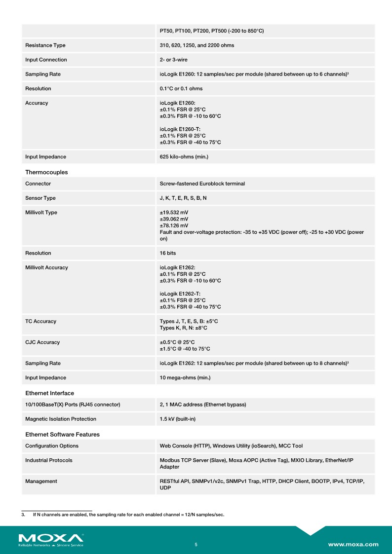 moxa-iologik-e1200-series-datasheet-v2.3_5_125807.jpg